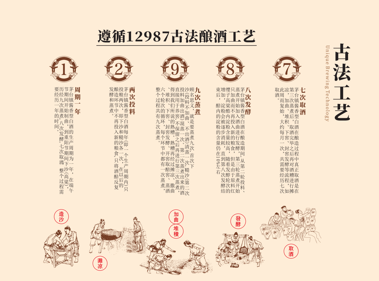 古法工艺(图1)